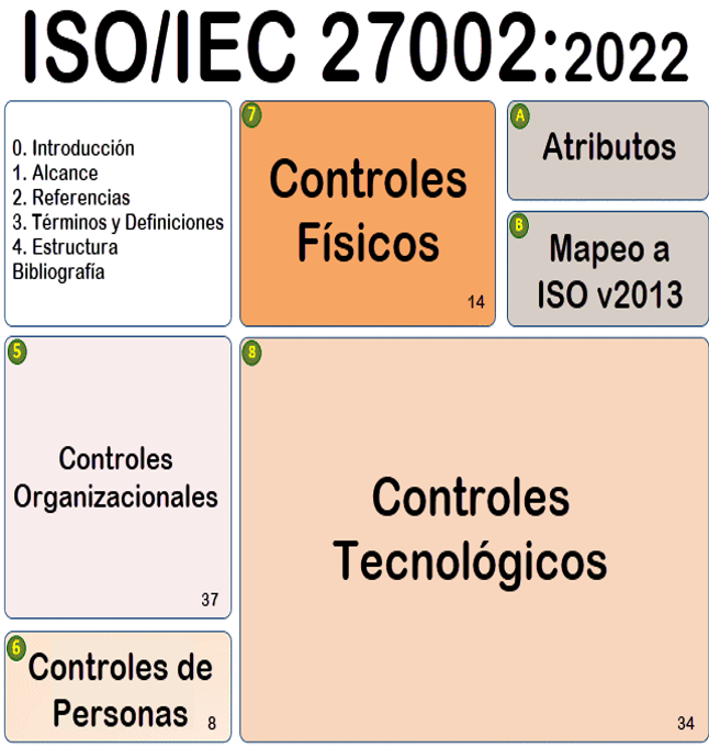 iso27002-646x680